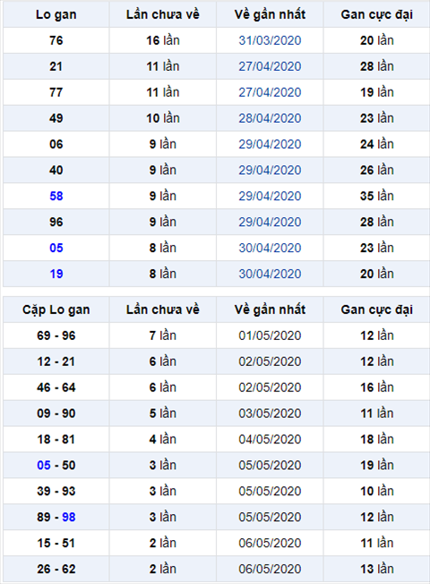 logan 090520 logan 090520